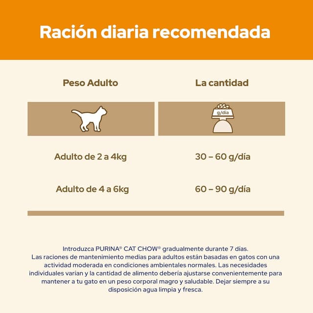 Detalle 2 de Purina Cat Chow Adulto con Pollo 🐱 - 6x1.5kg