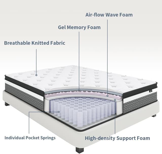 Detalle de Bednew Double Mattress 31cm Hybrid for Pain Relief