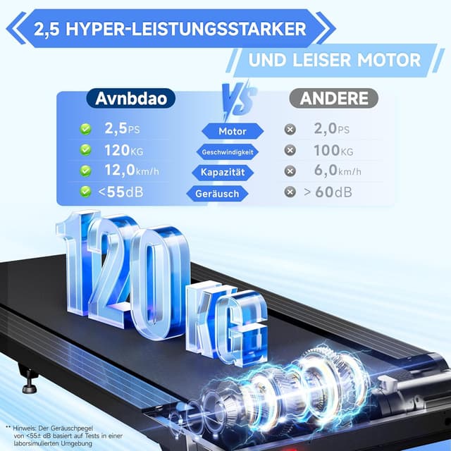 Thumbnail 1 de Avnbdao Walking Pad 1–6 km/h