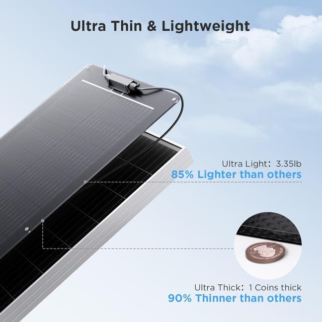 Detalle de Callsun 50W Flexible Solar Panel for 12V Systems (ETFE, 240° Bendable)