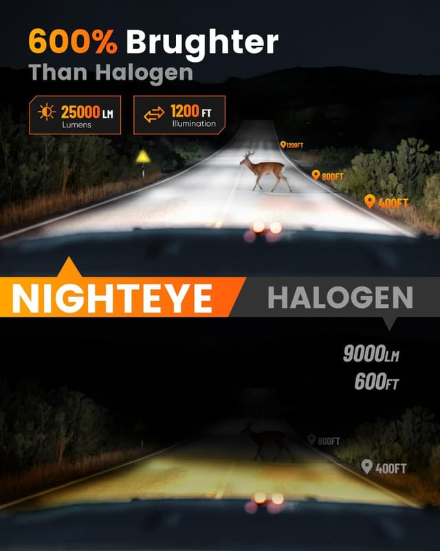 Detalle de NIGHTEYE H11 LED Headlight Bulb (1:1 size) – 6500K cool white, IP68, plug and play, pack of 2