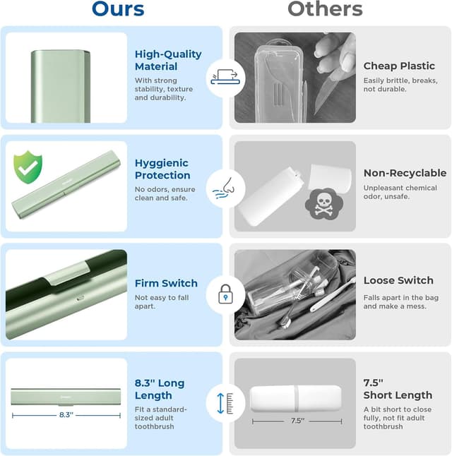 Detalle de Oralphi aluminium travel toothbrush case – manual toothbrush holder with drainage hole (green)