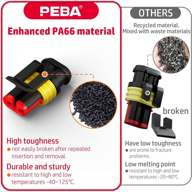 Detalle de PEBA Waterproof Car Electrical Connector Crimping Tool Kit (1–6 pin) for AWG 22–14