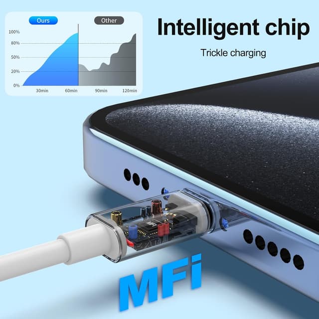 Detalle 2 de iPhone Charger Cable 6ft MFi Certified 4-pack