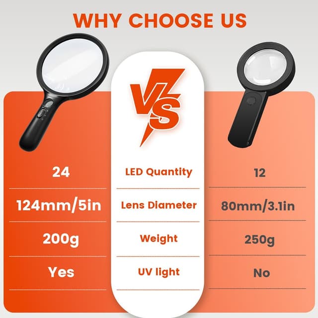 Thumbnail 6 de Large 10X Magnifying Glass with 24 LED Light