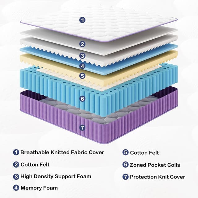 Detalle de Niqooia 4FT6 10 Inch Hybrid Memory Foam Mattress – 7-Zone Pocket Sprung Support, Medium-Firm (135×190×25cm)