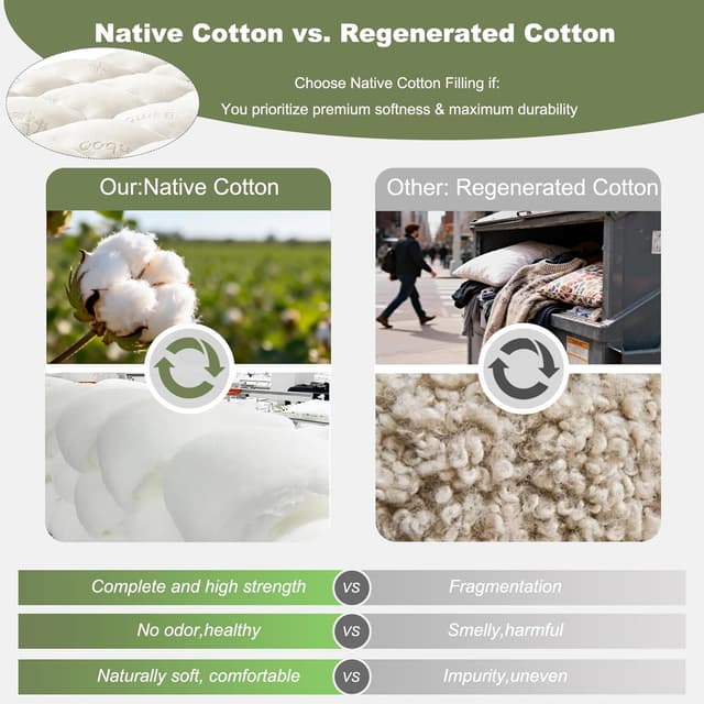 Detalle de BEDLORE Double Mattress Topper (2-in-1 dual layer: gel memory foam + plush cover) – medium-firm, OEKO-TEX certified