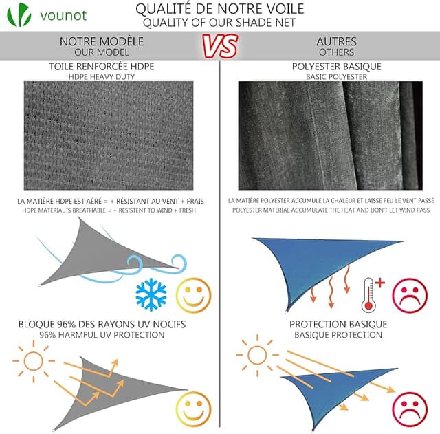 Detalle de VOUNOT Toldo Vela Triangular 3x3m - Sombra UV