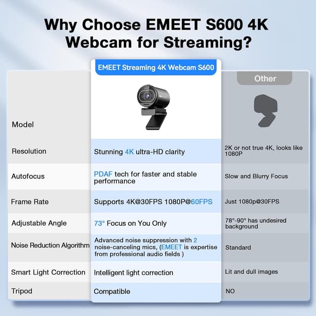 Detalle 2 de EMEET S600 4K Streaming Webcam ⚙