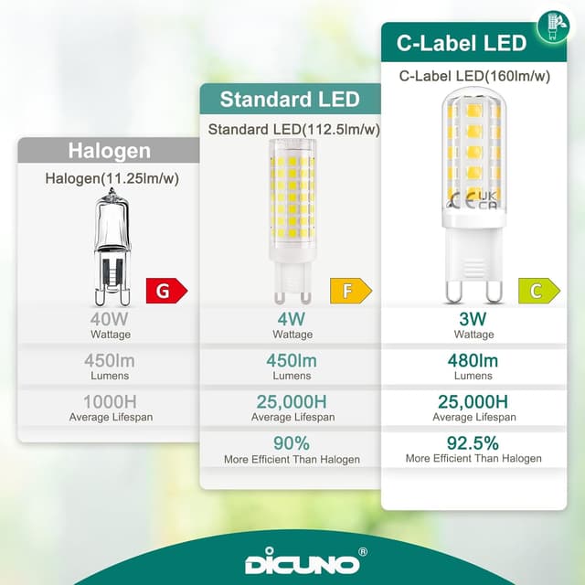 Thumbnail 4 de DiCUNO Bombilla LED G9 3W 💡 Ahorrador Blanco Neutro (6 Uds)