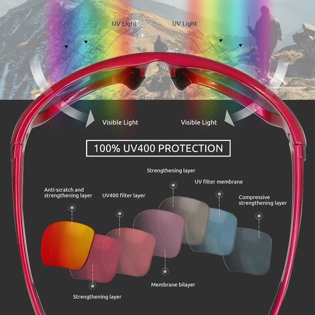 Detalle de ICECUBE AVENTO Sport-Sonnenbrille mit polarisierenden Gläsern und UV400-Schutz