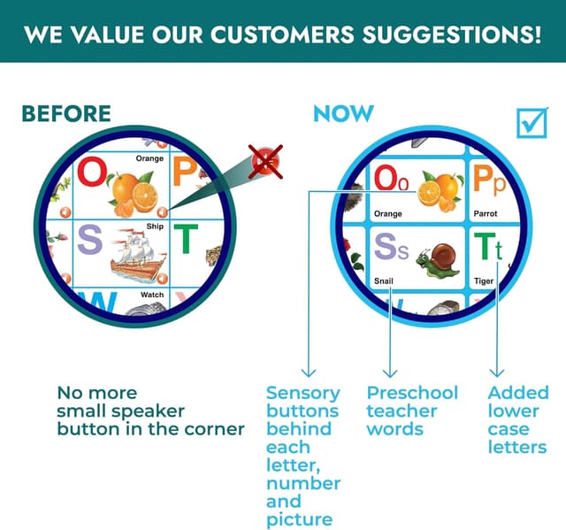 Detalle 2 de Just Smarty Alphabet Wall Chart 1-3