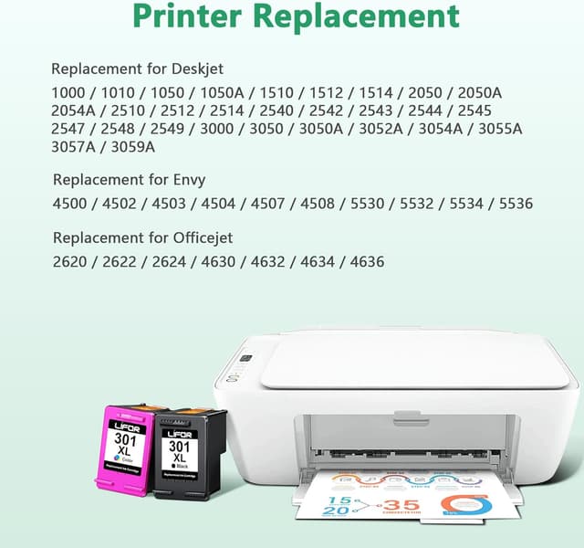 Detalle 2 de LIFOR 301XL Combo Pack remanufactured ink cartridges for HP printers ๐จ