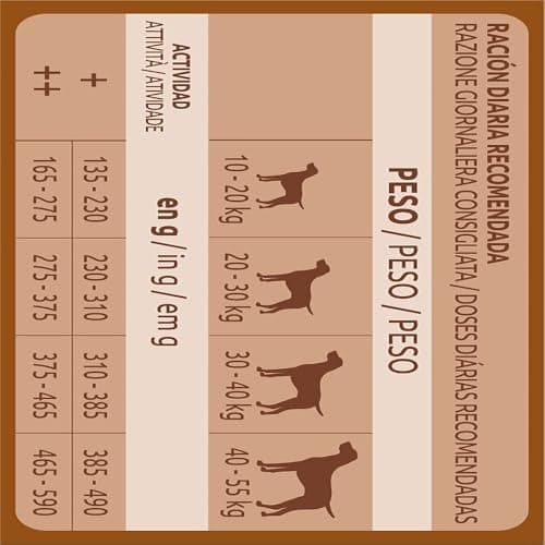 Thumbnail 5 de ultima Medium-Maxi Adult Pollo 7,5kg