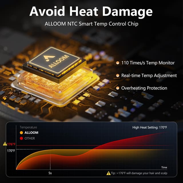 Detalle 2 de Alloom Hair Dryer 1 Min Fast Drying