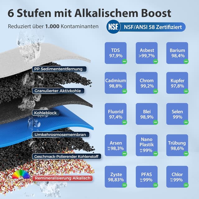 Detalle 2 de iSpring RCC7AK Umkehrosmose 75 GPD