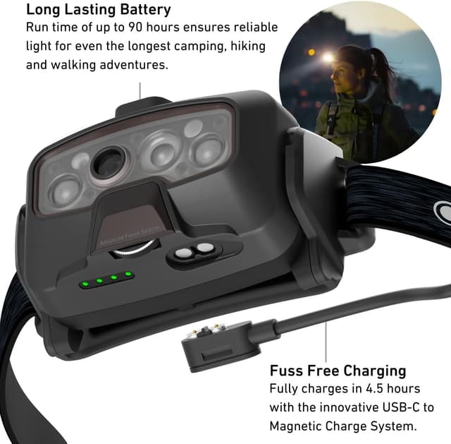 Detalle 2 de Ledlenser HF8R Signature 2000 Lumens Head Torch