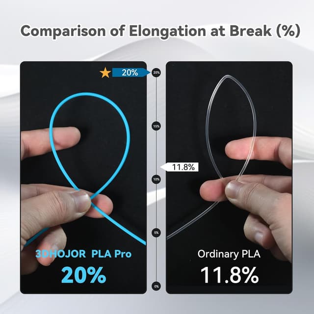 Detalle de 3DHoJor PLA Pro 1.75mm Filament (Light Blue) – 1kg cardboard spool, vacuum sealed for most FDM printers