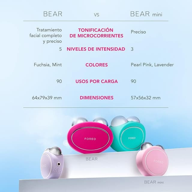 Detalle 1 de FOREO BEAR Masajeador facial eléctrico ✨ Define y lifting