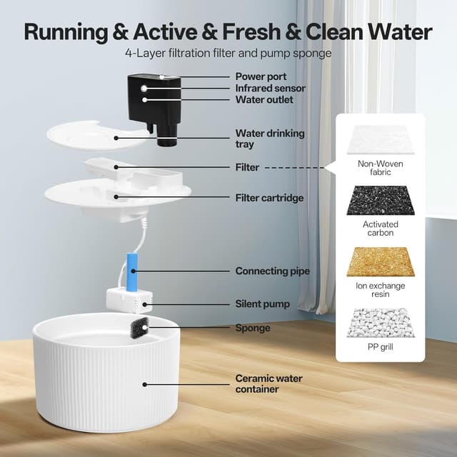 Detalle de Feriva 2.2L Ceramic Wireless Cat Water Fountain (Cordless, 4000mAh, Motion Sensor) – Porcelain White