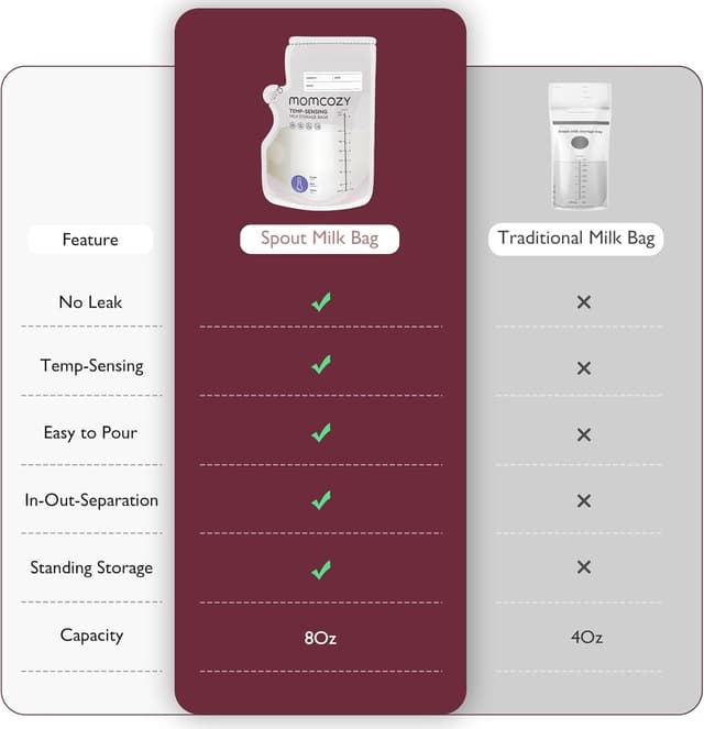 Detalle 2 de momcozy Easy Pour Breastmilk Storage Bags (250ml) with Temp-Sensing Colour Change, 120 Count