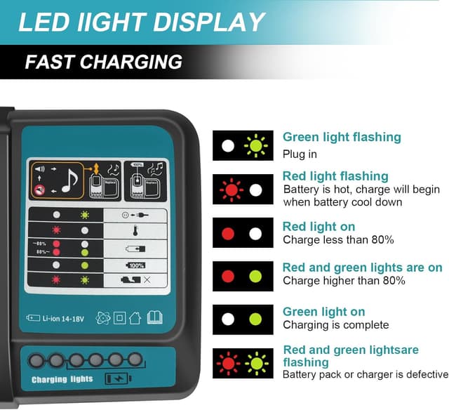 Detalle de QUPERR DC-18RC replacement charger 3A
