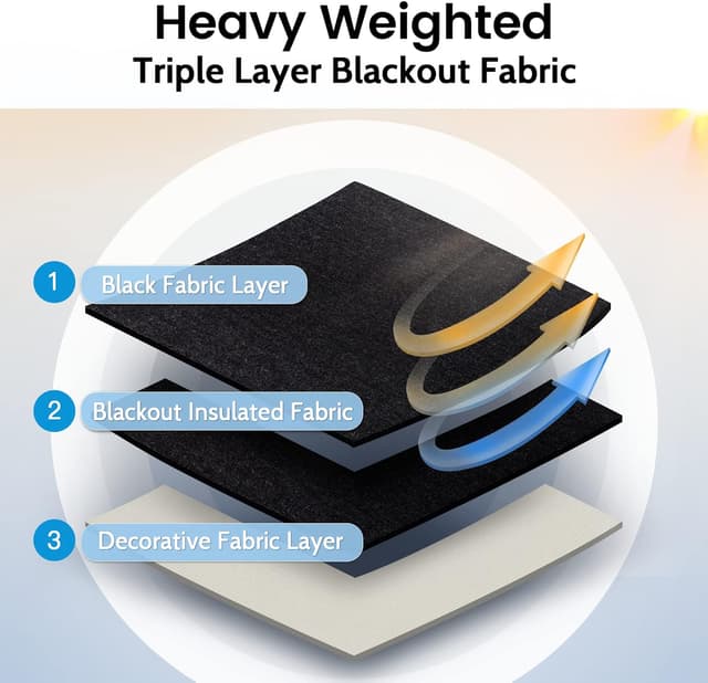 Detalle 2 de SimpleHome 84-inch Blackout Curtains 🏠