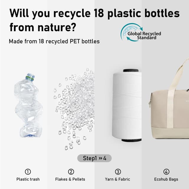 Detalle 2 de ECOHUB Easyjet 30L Cabin Bag (45x36x20cm) with Removable Wet Pocket and Underseat Fit