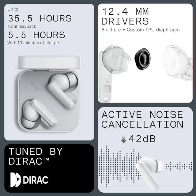 Thumbnail 4 de CMF Buds 2a Wireless Earbuds