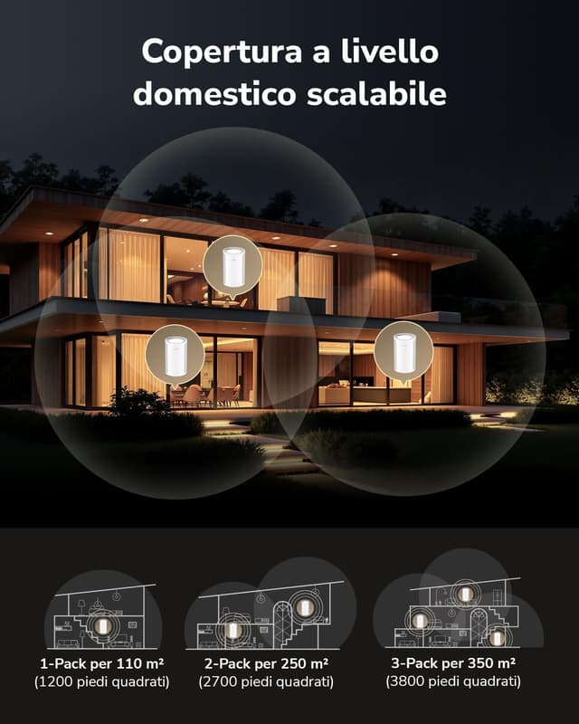 Detalle de Cudy BE11000 WiFi 7 Mesh 11.000 Mbps