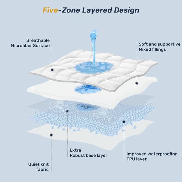 Thumbnail 3 de UNIKOME Surmatelas 200x200cm matelassé