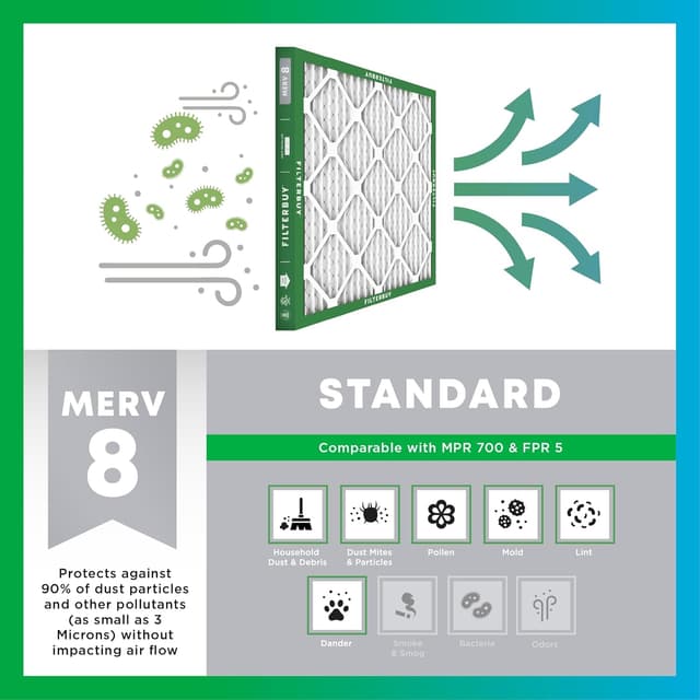 Thumbnail 3 de Filterbuy 12x12x1 MERV 8 Air Filter 11.75 x 11.75