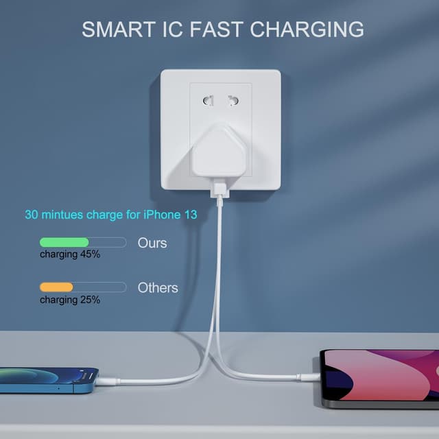 Detalle 2 de USB C Plug 20W Fast Charger 2 Pack for iPhone
