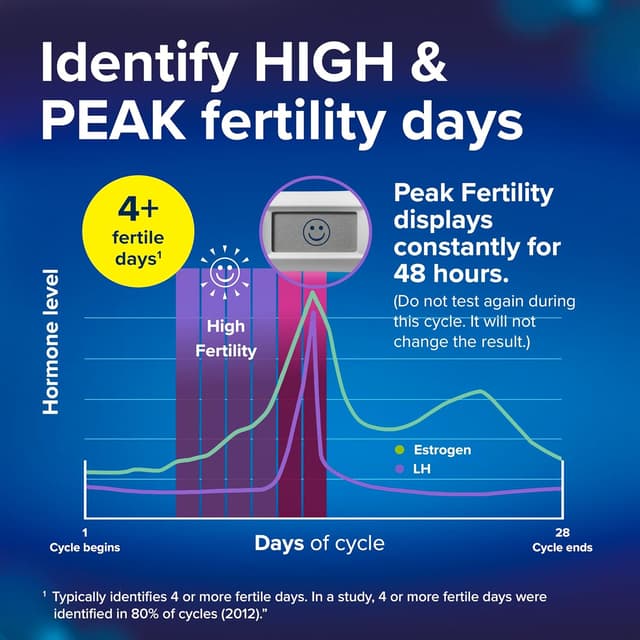 Thumbnail 2 de Clearblue Advanced Digital Ovulation & Pregnancy Test 📈
