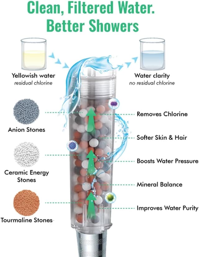 Detalle 2 de StoneStream High Pressure Shower Head