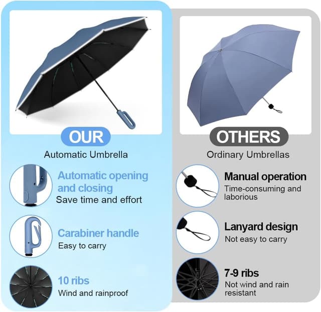 Thumbnail 6 de Vicloon Paraguas Plegable Antiviento y UV Azul ☀️🌧️
