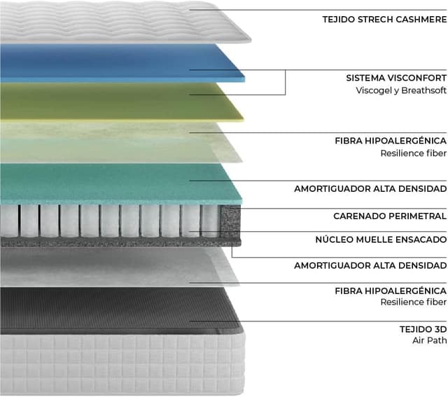 Thumbnail 4 de NALUI Galana 120x200 Colchón viscoelástico con muelles