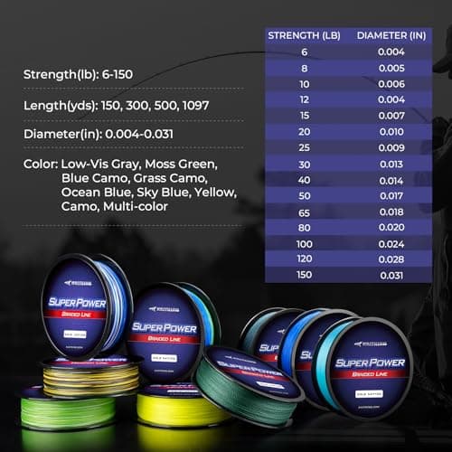 Thumbnail 8 de KastKing SuperPower Braided Fishing Line — Zero Stretch 🎣