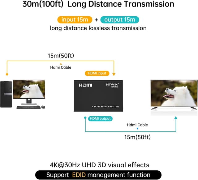 Thumbnail 3 de MT-ViKI HDMI Splitter 1x4 4K