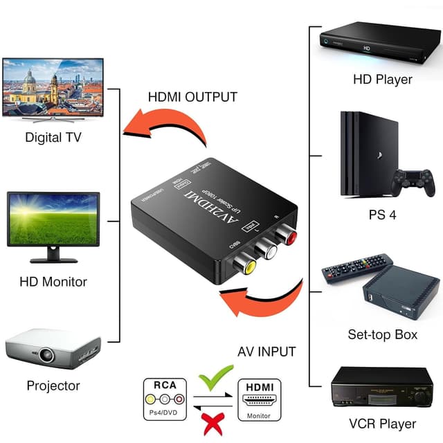 Thumbnail 2 de DigitConvert AV to HDMI Converter 1080p