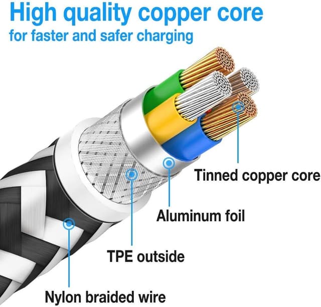 Detalle 2 de SANYEYE MFi Certified iPhone charging cable 5-pack