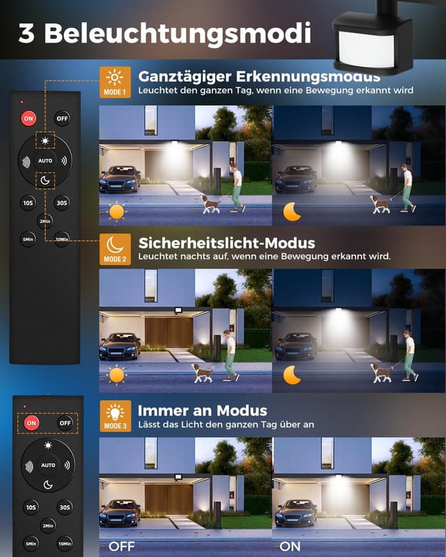 Detalle de vighep LED-Strahler mit Bewegungsmelder für außen (20 W, Fernbedienung, IP66, 6.500 K)