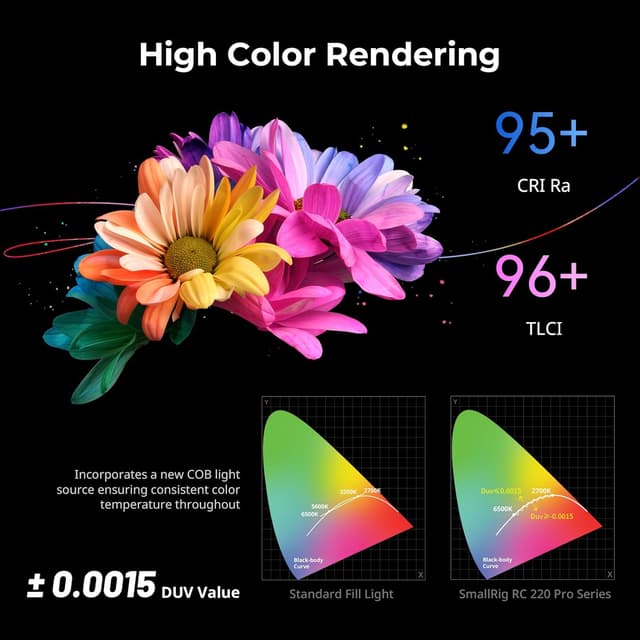 Thumbnail 4 de SMALLRIG RC 220D Pro 220 W