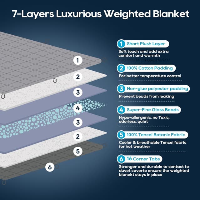 Thumbnail 6 de Weighted Blanket King Size 25 lb cooling reversible blanket