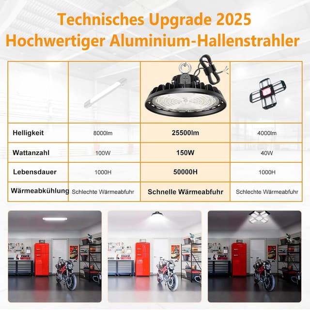 Detalle de RUISUN UFO 150W LED-Hallenleuchte (High Bay) dimmbar, IP65, 6.000 K