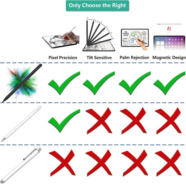 Detalle de TQQ Penna per Tablet 2.0 Stylus con sensibilità all’inclinazione e 5 punte di ricambio