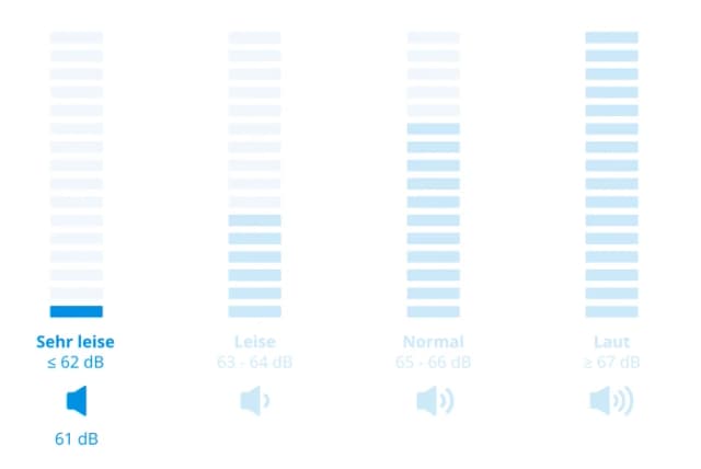 Thumbnail 10 de AEG TR9W75790 Trockner mit Wärmepumpe