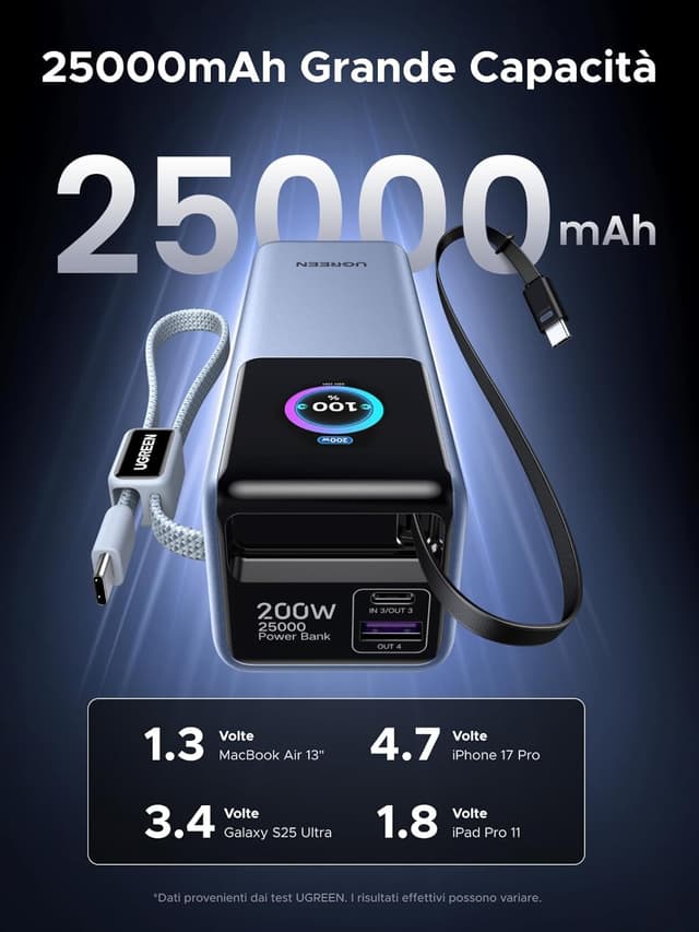 Detalle de UGREEN Nexode Pro 200W Power Bank da 25.000 mAh con ricarica rapida e 2 uscite USB-C 100W