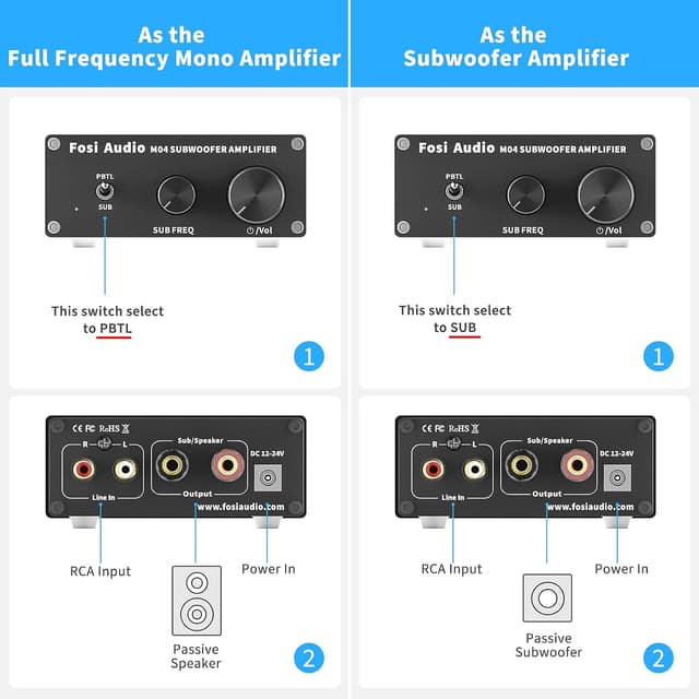 Detalle de Fosi Audio M04 : amplificateur mono de caisson de basses (Classe D, 100 W MAX)