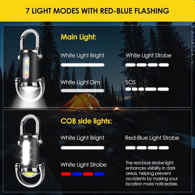 Detalle 2 de 1200lm Mini Rechargeable Keychain Flashlight (Waterproof LED) with Carabiners, Black